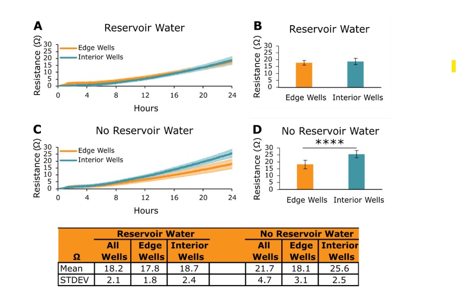 Best Practices for in vitro Potency Assays on the Maestro Z